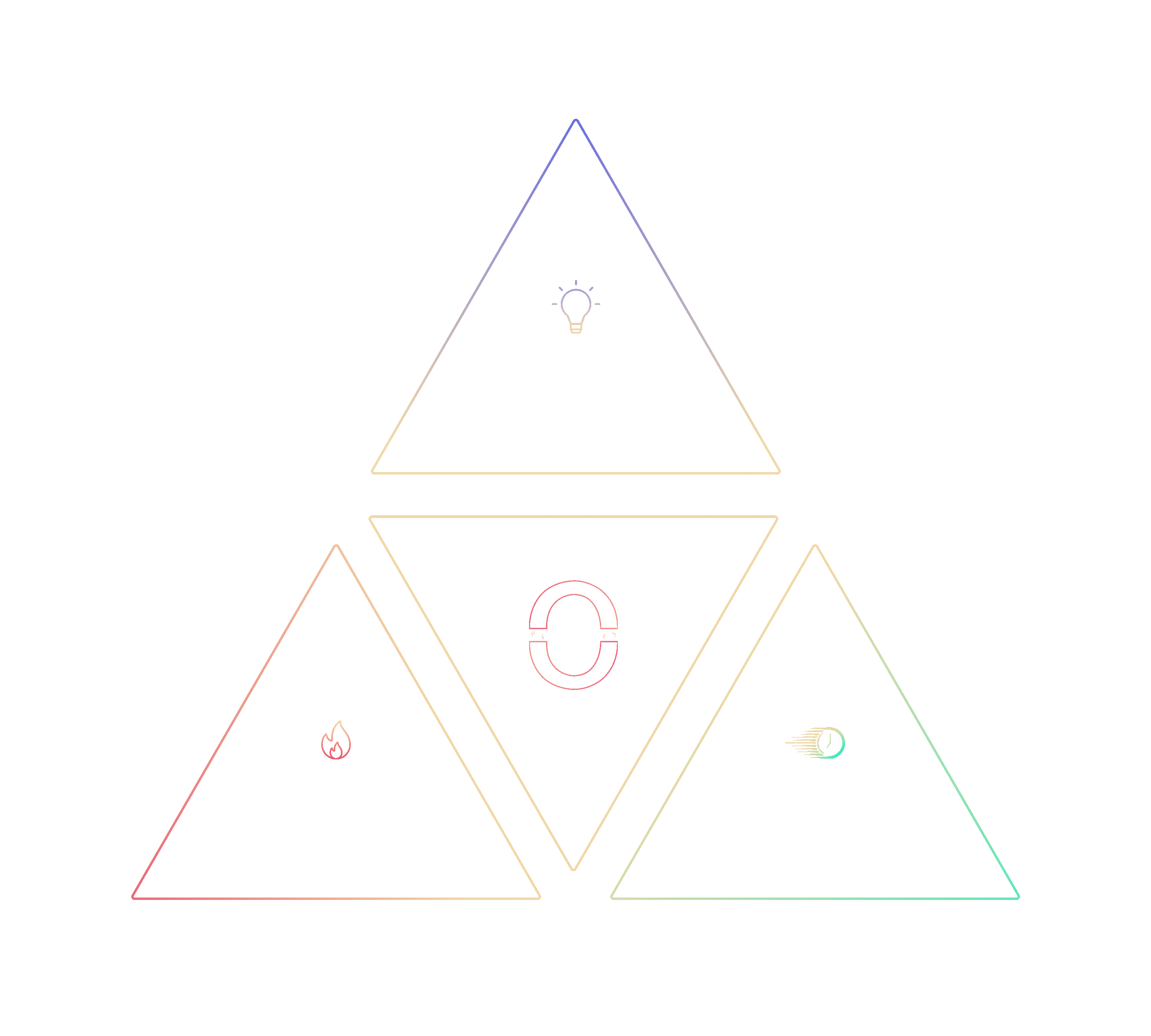 quality pyramid